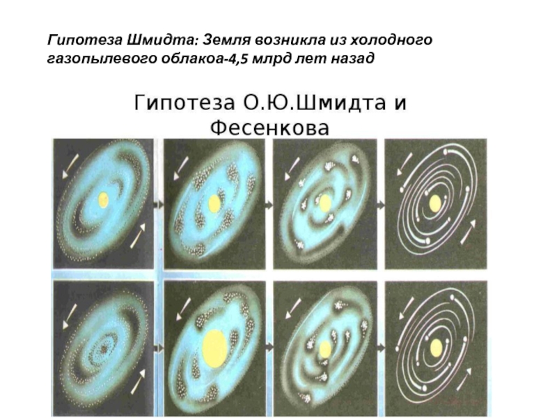 Гипотеза шмидта картинки