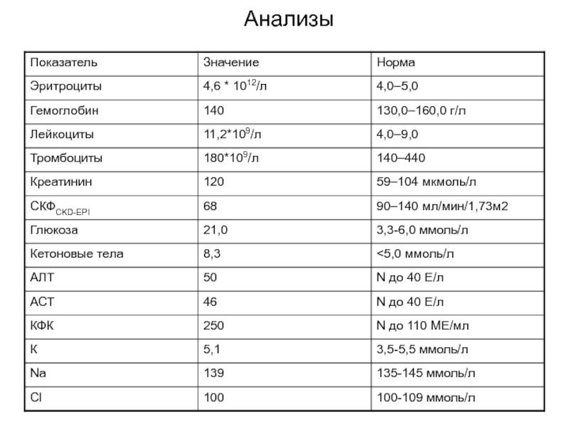 Алт тел. Задачи по СД. Гемоглобин 7.3 это сколько. Гемоглобин 7.7 г/дл это сколько. 10.7 Гемоглобин это сколько.