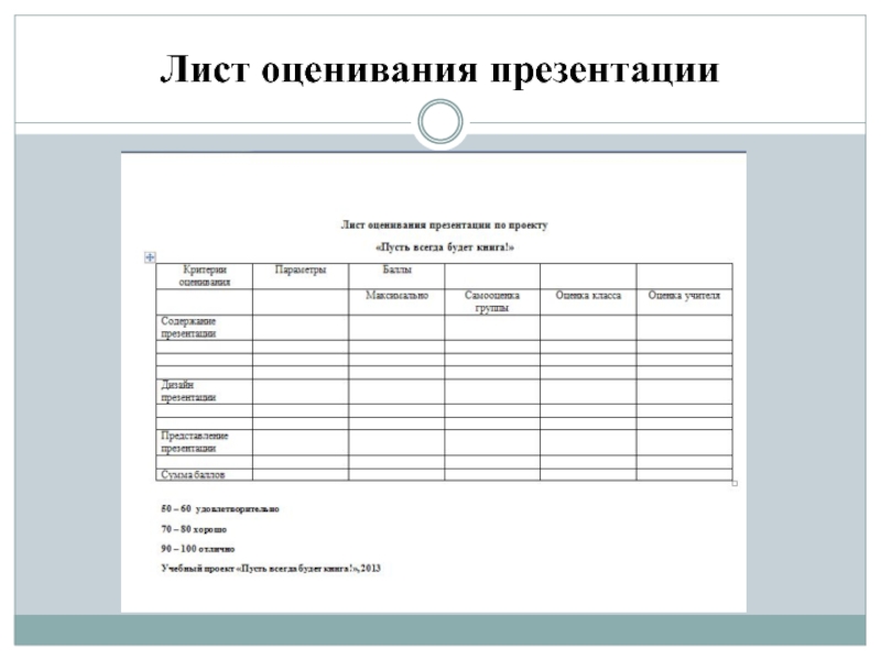 Лист оценки. Лист оценивания презентации. Оценочный лист презентации. Лист оценки презентации проекта. Лист для оценок.