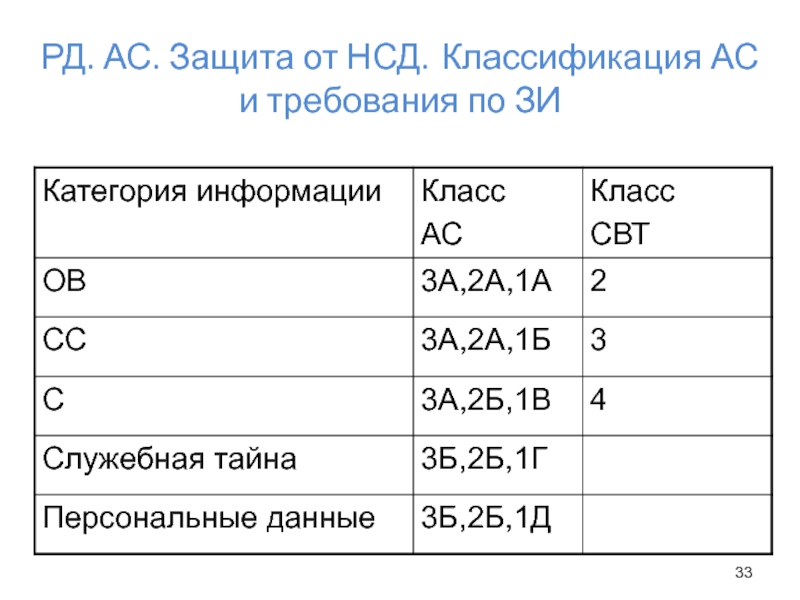 Классы защищенности свт презентация