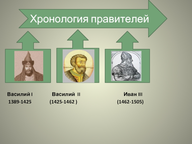Василий I        Василий II