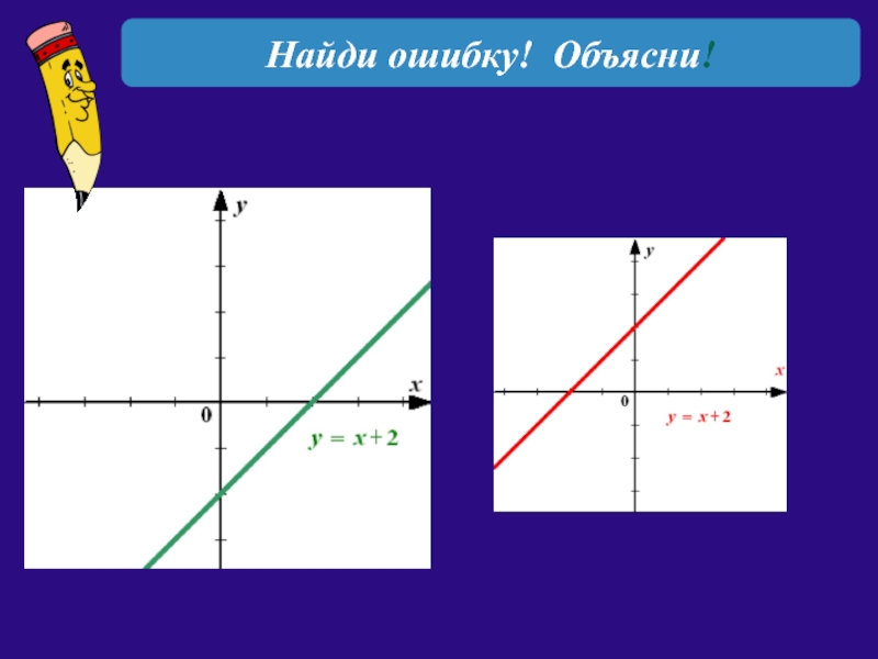 Найдите ошибку объясните