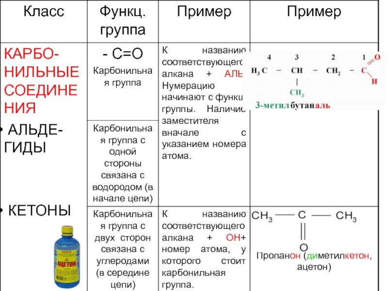 Алифатические алканы