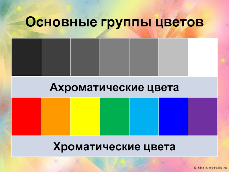 Цветоведение 6 класс презентация