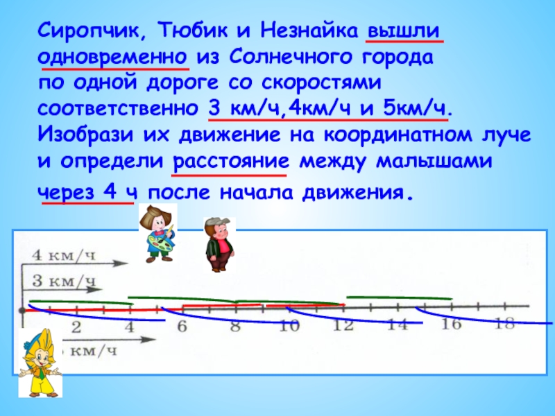 Из города одновременно вышли. Кот и петух вышли одновременно. Из школы вышли одновременно. Незнайка и кнопочка вышли одновременно из точек 8 и 32. Физика 7 класс мальчик и девочка одновременно вышли из школы.