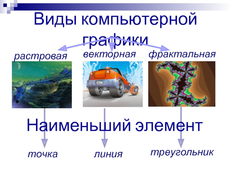 Виды графики растровая векторная фрактальная. Виды компьютерной графики Векторная. Виды компьютерной графики наименьший элемент. Виды компьютерной графики реферат. Фрактальная Графика Векторная Растровая достоинства.