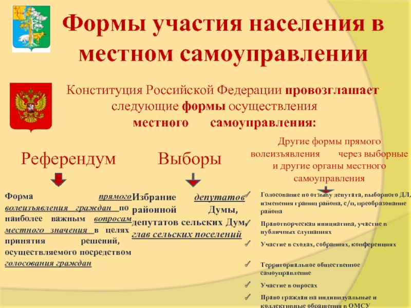 Функции местного самоуправления в российской федерации