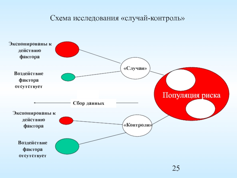 Случай контроль схема