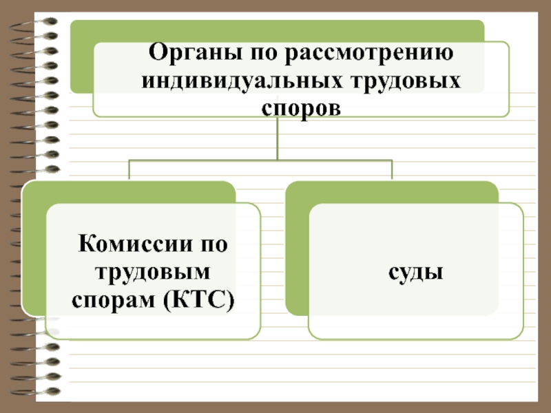 Подведомственность трудовых споров схема