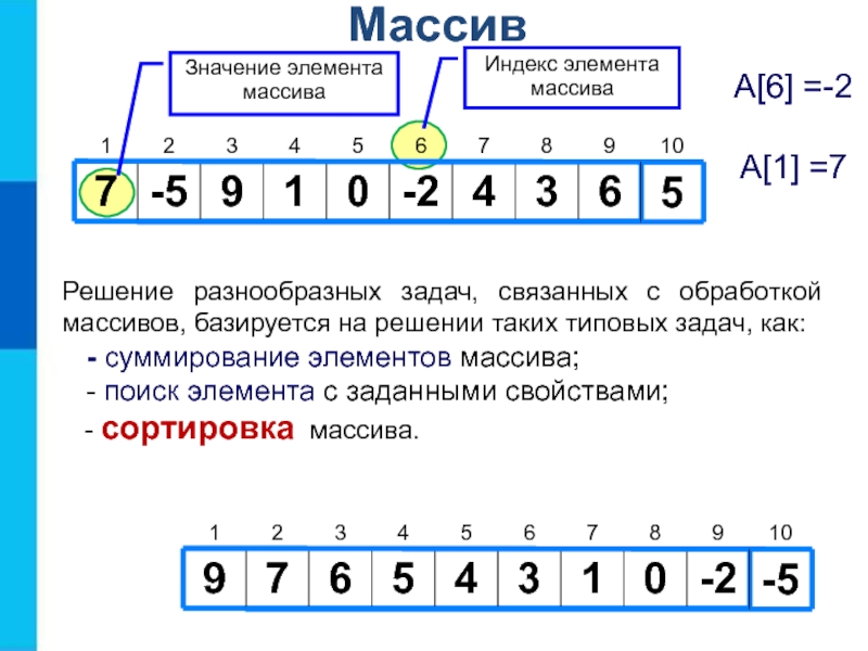 Массивы информатика 11 класс. Одномерный числовой массив. Одномерный массив чисел. Одномерные массивы целых чисел. Задачи связанные с обработкой массивов.