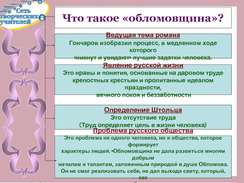 Обломовщина это. Что такое обломовщина. Обломовщина это социальное явление. Понятие обломовщина. Что такое обломовщина урок.