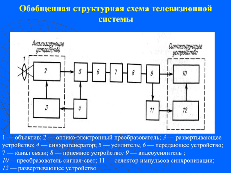 Схема устройства технической системы