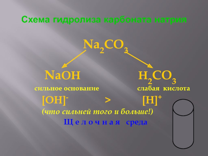 Гидролиз схема егэ