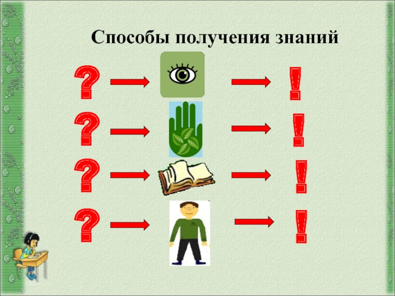 Способы получения знаний. Пути получения знаний. Значок способа которым получено знание. Способы получения знаний картинки.