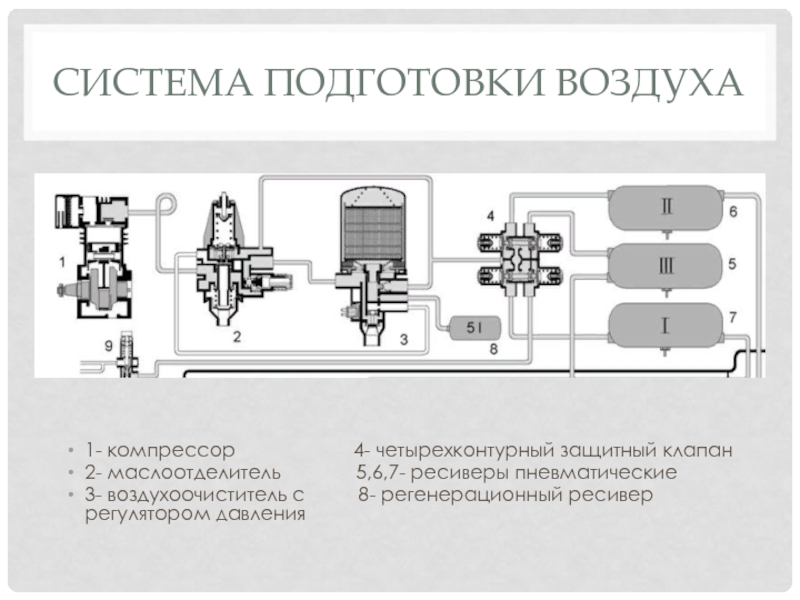 Схема кран четырехконтурный. Система подготовки воздуха. Клапан управления тормозами четырехконтурный. Принцип работы четырехконтурного клапана. Система подготовки воздуха грузового авто.