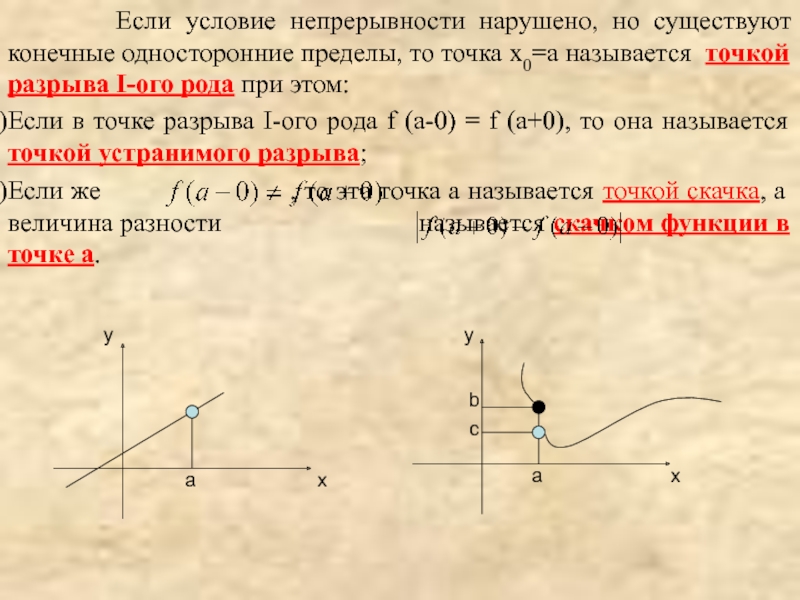 Функция в точке x0