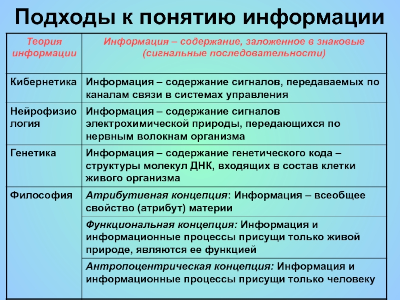 Презентация состоит из информационные объекты на расположены