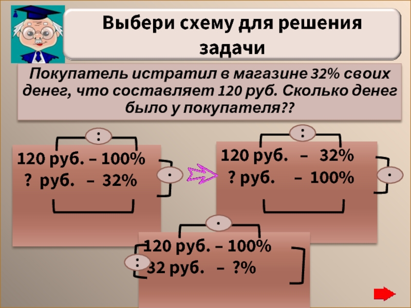 Составляет 120. Покупатель в магазине истратил денег. Покупатель в магазине истратил денег в 4 раза больше чем на рынке. Задачи покупателя. У покупателя было 3200 рублей он истратил.