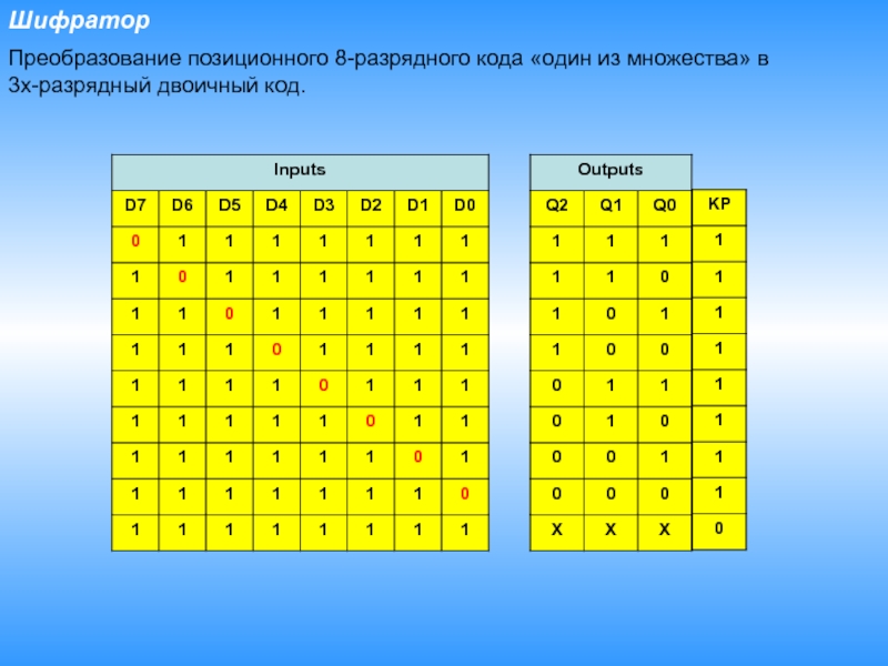 Составить схему шифратора для преобразования числа из восьмеричного кода в двоичный