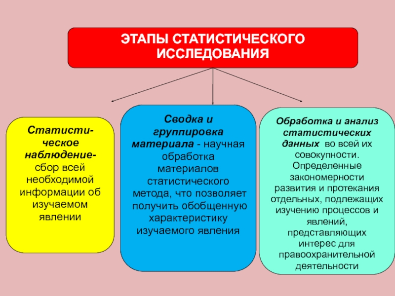 Статические методы обработки