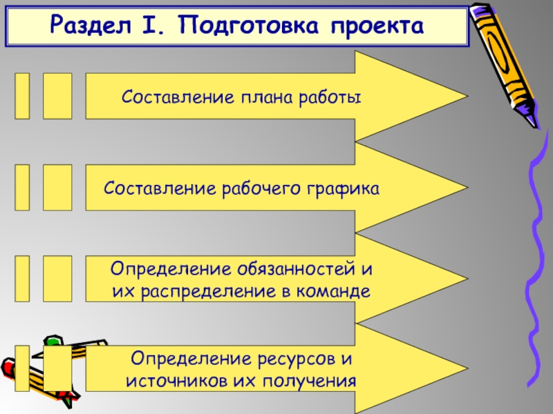 Составьте работы. Подготовка проекта. Составить план готовимся выбирать профессию.