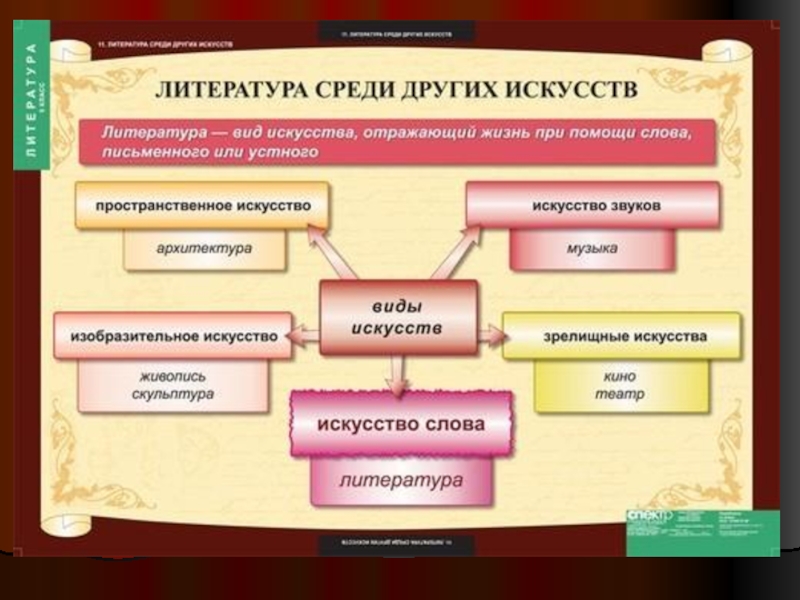 Разработка проекта по литературе