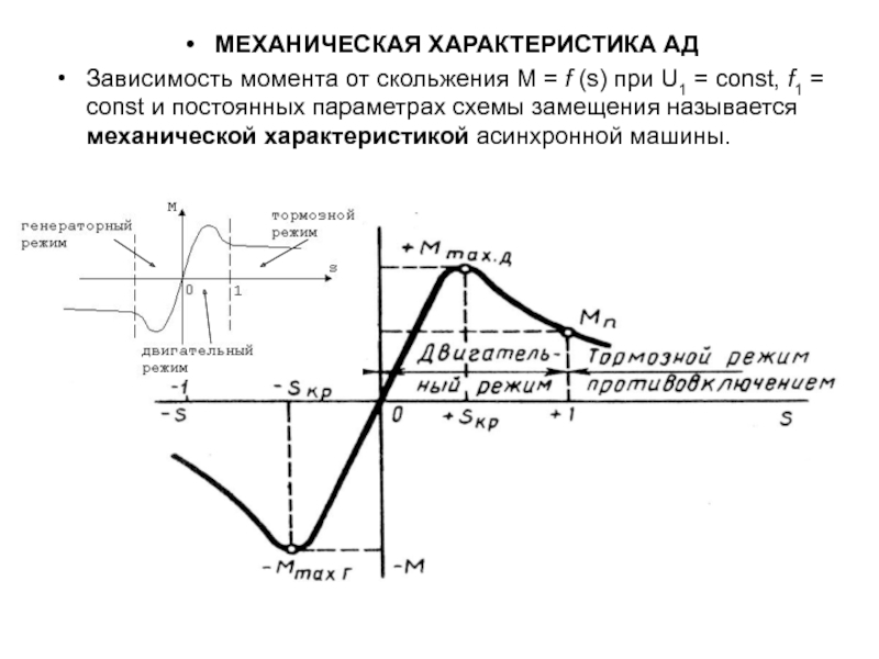 Скользящий момент. Зависимость вращающего момента двигателя от скольжения. Механической характеристики асинхронной машины скольжения момент. Зависимость момента от скольжения асинхронной машины. Механическая характеристика асинхронной машины. Скольжение.