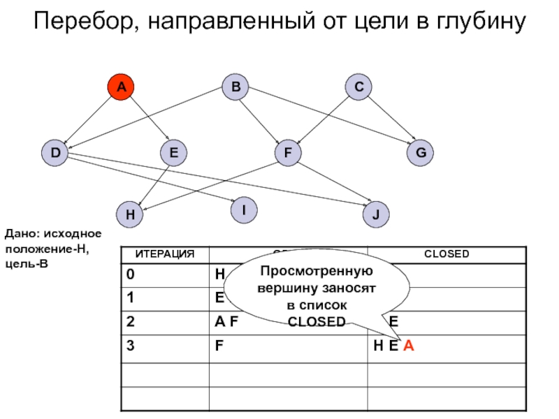 Как понять схема. Перебор. Механизм перебора. Перебор в картах. Что значит перебор.