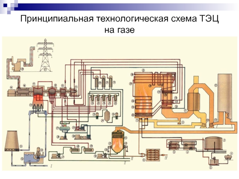 Парогенератор тэс назначение типы структурная схема кпд