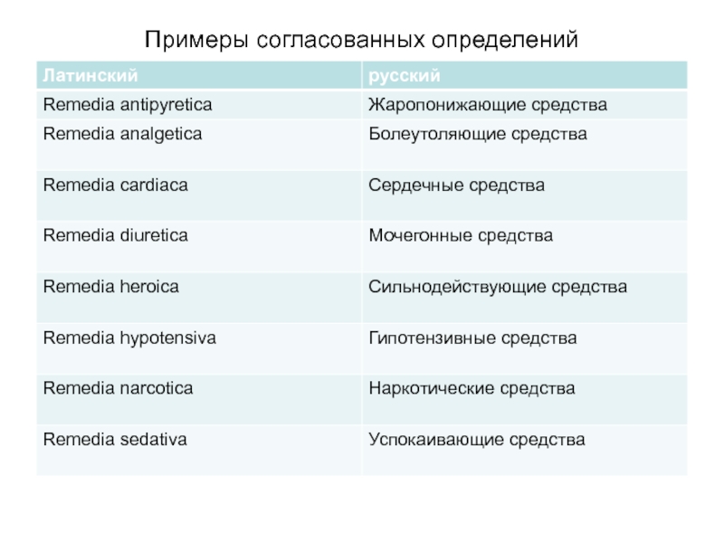 Словарная форма слова в латинском