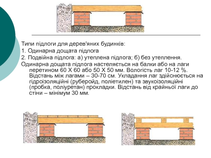Типи підлоги для дерев'яних будинків:1. Одинарна дощата підлога2. Подвійна підлога: а) утеплена підлога; б) без утеплення.Одинарна дощата