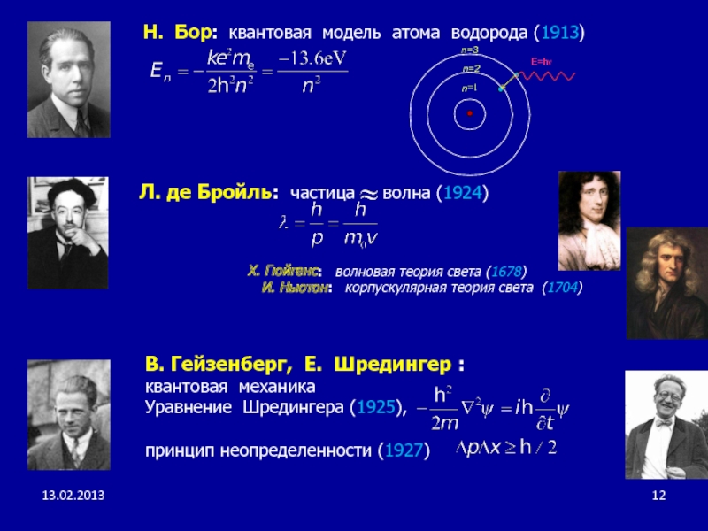 Квантово механическая модель атома водорода