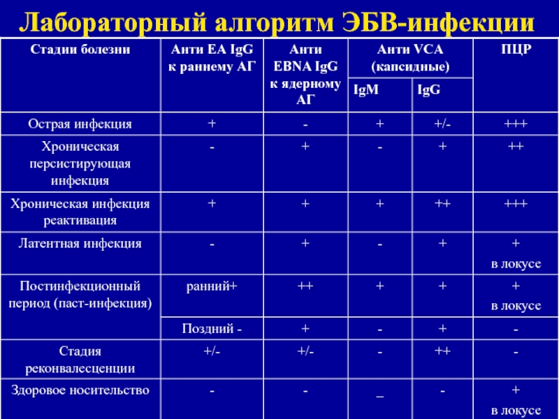 Инфекционный мононуклеоз план обследования