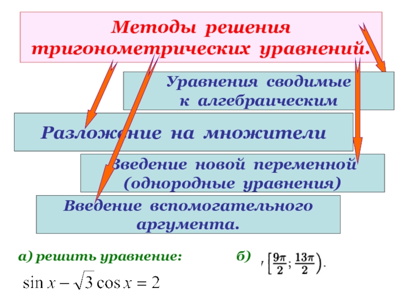 Из перечисленных уравнений. Перечислите основные способы решения тригонометрических уравнений. Алгоритм решения тригонометрических уравнений. Методы решения тригонометрических уравнений 10 класс. Решение тригонометрических уравнений алгоритм решения.