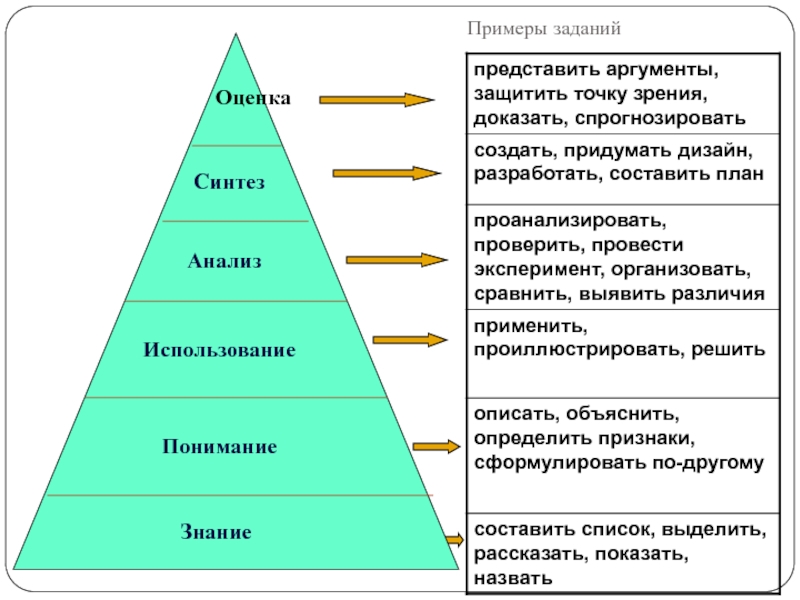 Анализ и синтез картинки