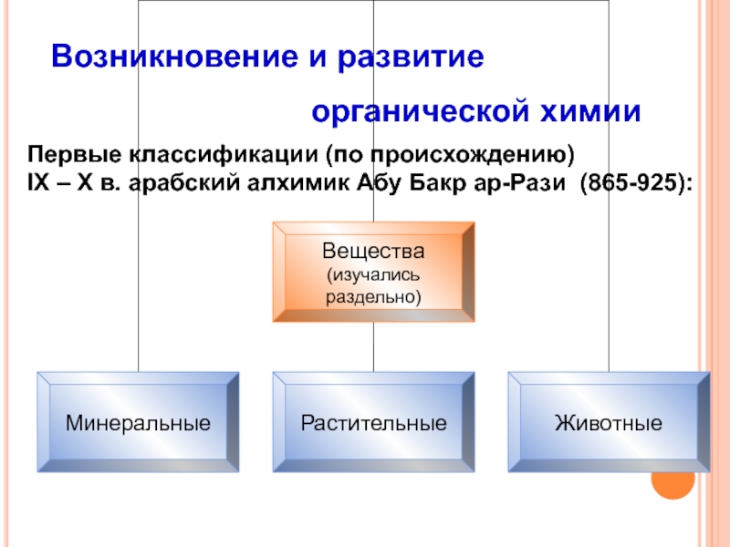 Предмет органической химии презентация 10 класс