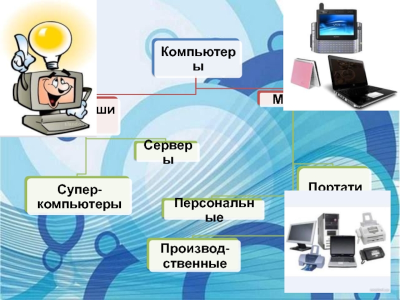 Функциональные возможности компьютеров. Проект на компьютере. Классификация компьютеров. Классификация компьютерных мониторов. Рост возможностей компьютеров.