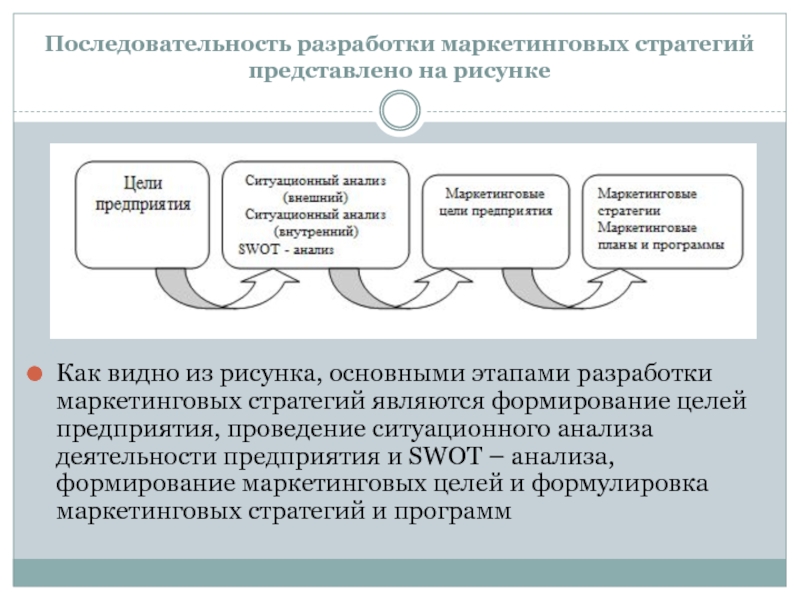 Последовательность разработки. Этапы разработки стратегии маркетинга. Этапы разработки маркетинговой стратегии предприятия. Этапы реализации маркетинговой стратегии. Маркетинговые стратегии в развитии территории порядок формирования.