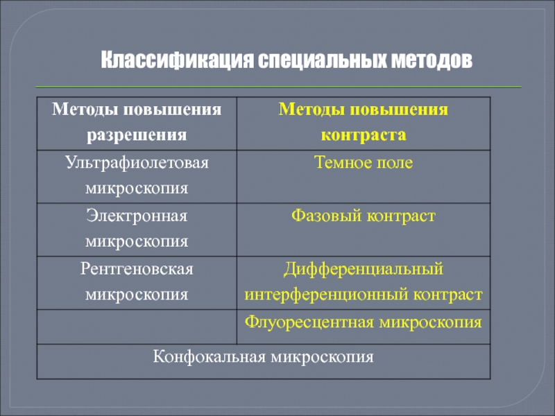 Методы повышения разрешения изображений