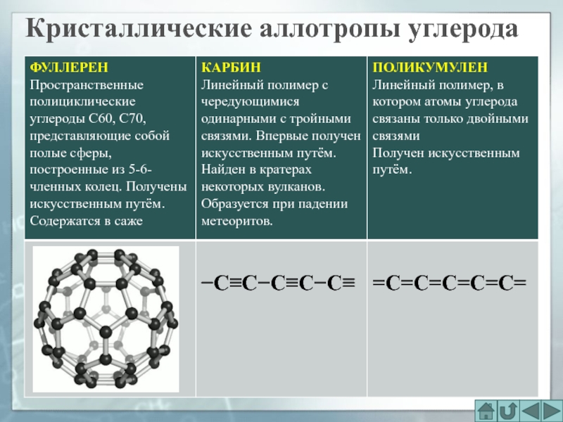 Аллотропия углерода схема