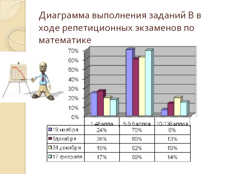 В ходе выполнения заданий. Диаграмма выполнения. Диаграмма выполнения задач. Диаграмма по выполнению домашнего задания. Диаграмма выполнения задач сотрудниками.