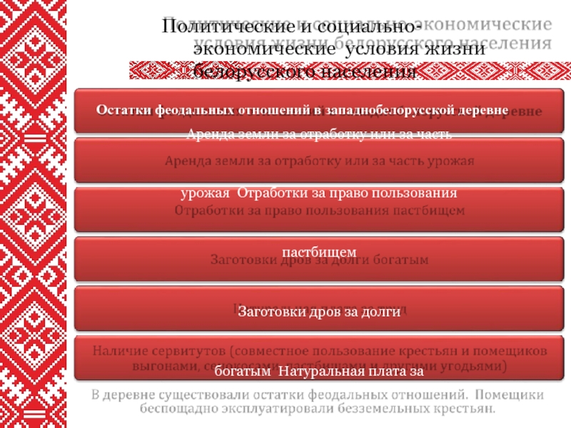 Западная беларусь. Западная Белоруссия в составе Польши 1921-1939. Западная Беларусь в составе Польши 1921-1939 реферат. Западная Белоруссия в составе Польши 1921-1939 статистика. Голод на Западной Украине в составе Польши 1921-1939.