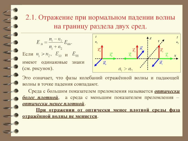 При нормальном падении света