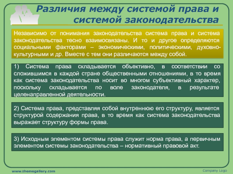 Реферат: Система права и система законодательства