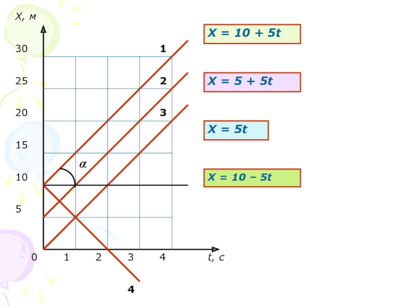 Х t. Х=5-T. X=5t. Х=Х(T). Х=5t x=20-5t.