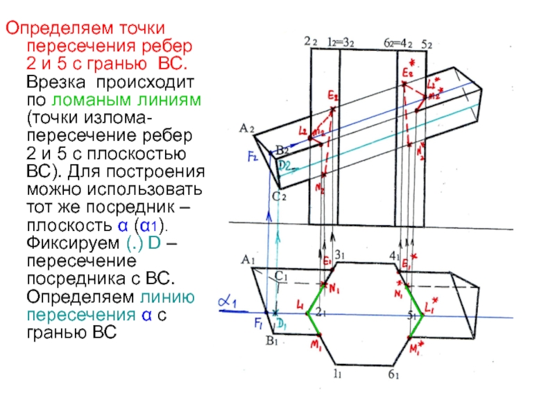 Карта врезка это