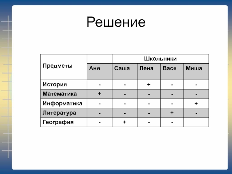 Решение предмета. Запись это в информатике. Аня, Миша, Саша Лена Вася и Миша стали победителями. Пятеро одноклассников Аня Саша Лена Вася и Миша. Пятеро одноклассников Аня Саша Лена.