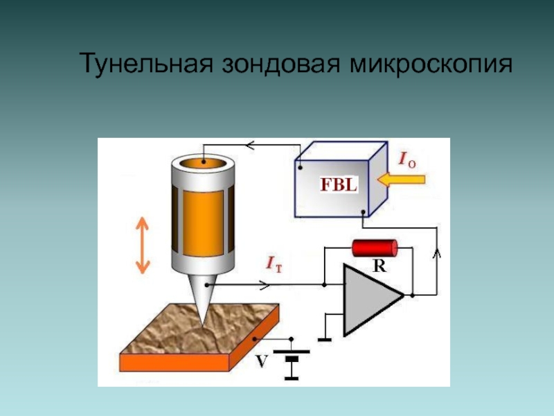 Тунельная зондовая микроскопия