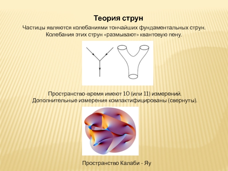 Теория всего презентация