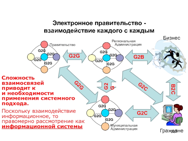 Системный проект электронного правительства российской федерации